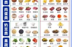 血脂高少吃10类食物，血脂高少吃10样菜