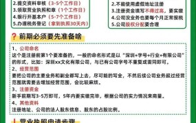 深圳投资管理公司注册流程及注意事项解析