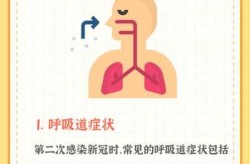 感染新冠的第一天有什么症状（新冠感染的症状）