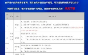 可研报告收费标准是多少？如何确保收费标准合理？