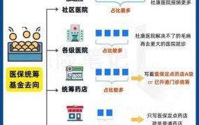 武汉医保新政策解读，2024年有何变化？