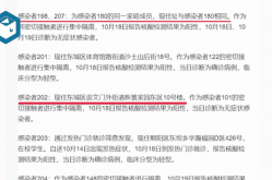 北京:多人在返京途中感染，北京有多少人感染病毒