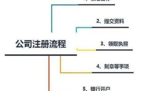 海南注册公司流程是什么？需要注意哪些事项？