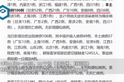 31省区市新增确诊10例 含本土1例（31个省今天新增多少例）