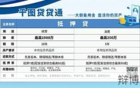 银行贷款业务种类繁多，如何选择适合自己的贷款？