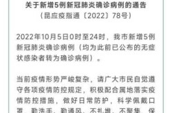 2024昆明市当前新冠疫情怎样（昆明最近疫情最新消息）