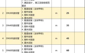 亮化工程包工单价计算，如何控制成本？