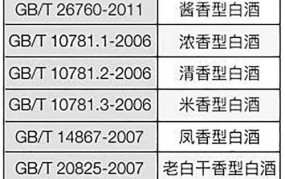 纯粮食酒的标准代号是什么？如何选购优质白酒？