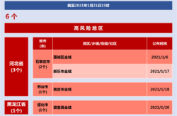上海新增1中风险地区，上海中风险地区有哪些