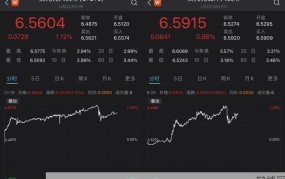 外汇存款准备金率下调有什么作用？对经济有哪些影响？