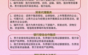 贸易融资服务攻略，企业融资必备指南