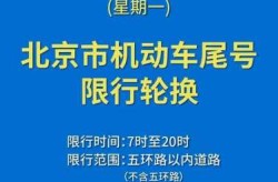 限号2023年最新限号时间表（2023年的限号表）