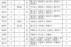 临沂最新疫情最新消息，临沂新增疫情最新情况