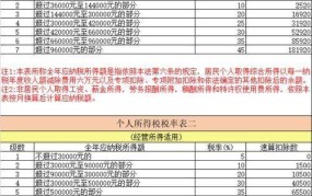 个人所得税计算器使用指南，轻松计算税额