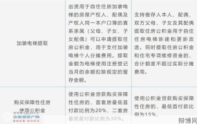 2024年公积金新变革：政策解读与影响分析