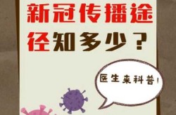 2024年新冠病毒又来了吗（新型冠状病毒传染来源）