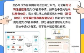 东莞工商局网站备案流程，如何快速完成企业备案？