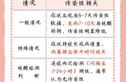 2023年5月阳性症状，2023年5月二阳的传染性