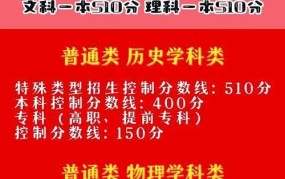 辽宁高考分数线2024预测是多少？考生如何备考？