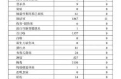 江苏已有198例本土感染者分布5地市（江苏新增30例本土确诊）