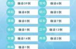 网上说疫情又严重了是真的吗（最近疫情怎么又严重了）