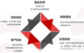 中原信托有限公司业务介绍，如何选择合适的信托产品？