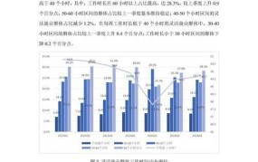 中国xxx领域最新动态，行业前景分析
