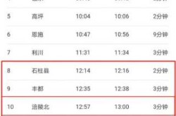 1名密接者轨迹公布 所乘动车途经江苏（动车换乘15分钟够吗）