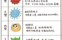 2023年儿童流行病毒，2023年病毒叫什么