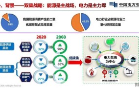 为什么限电限产2024：政策背后的经济考量