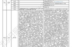 今天全国疫情中高风险地区名单（全国疫情中高风险地区名单）