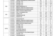 2023年聊城疫情最新情况（2021年山东聊城疫情）