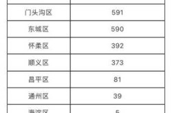 北京新增8例确诊病例详情公布（北京新增病例最新消息）