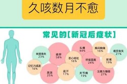 新冠后气道高反应性咳嗽治疗（气道高反应拖久了会怎样）