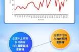 未来新冠病毒发展趋势，新冠疫情未来发展趋势