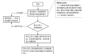 济南市住房公积金管理中心业务指南，你了解吗？