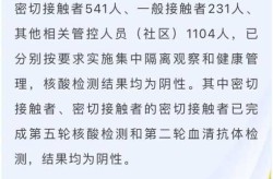 青岛疫情最新消息今天又增加9人（山东省疫情最新信息）