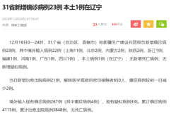 31省新增疫情最新消息，31个省今天新增多少例