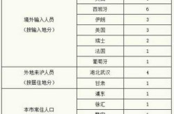 浙江新增本土确诊16例，浙江出现1例本土病例