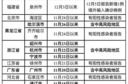 31省份新增50例本土确诊 浙江45例（浙江发现10例）
