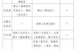 长春多地调整为中风险地区了吗，长春属于中高风险地区吗 最新