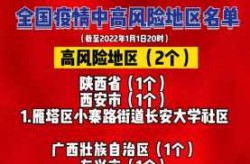 最新!全国新冠肺炎疫情中高风险地区名单!（最新|全国疫情中高风险地区名单）