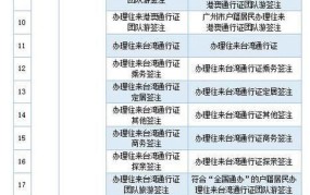 广东省出入境政务办理指南有哪些？