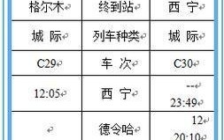 铁道部订票电话是多少？火车票预订指南