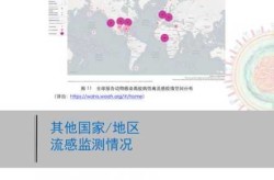 2024疫情爆发的可能性有多大呢，2024年会有疫情爆发吗