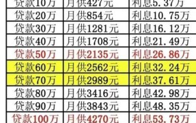 半年期贷款利率是多少？如何申请？