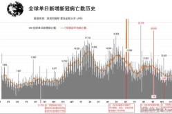 美国疫情数据实时更新，全球疫情实时数据更新