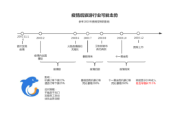 2000年疫情叫什么名字来着（2019—2023年疫情时间线）