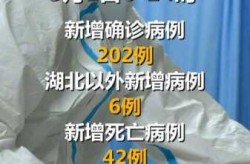 新冠最新疫情最新消息，全球疫情最新消息