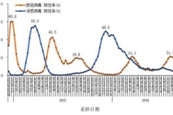疫情最新消息2024年8月份（湖南疫情最新消息2020）